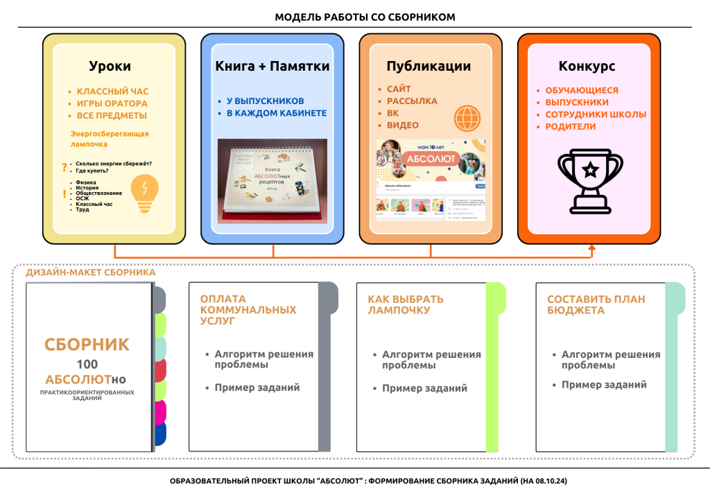 Проект Зубаревой 3.png